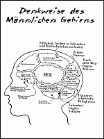 Maennliche Denkweise